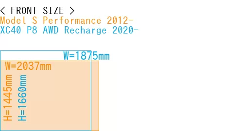 #Model S Performance 2012- + XC40 P8 AWD Recharge 2020-